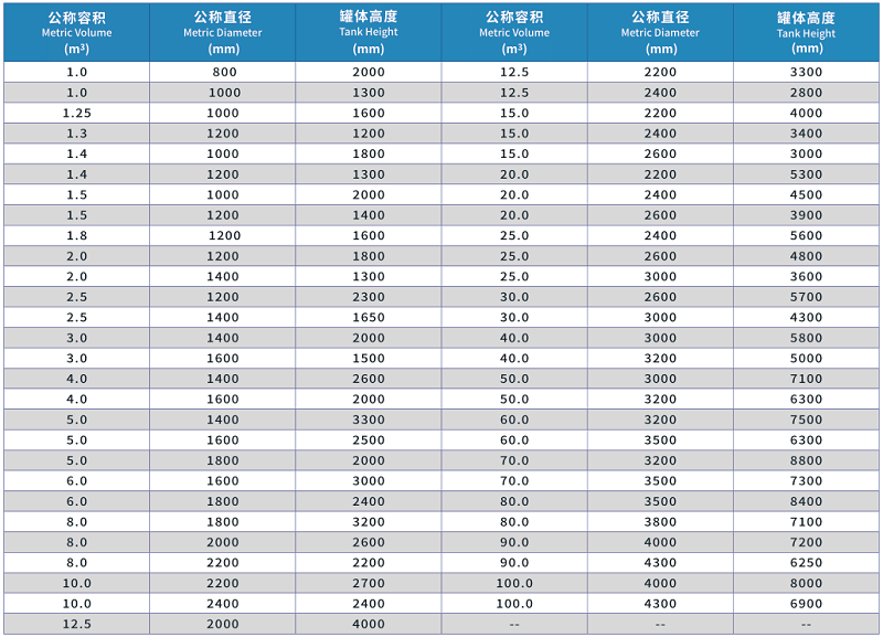 pph hdpe挤出缠绕储罐4