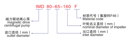 imd氟塑料磁力泵-型号说明