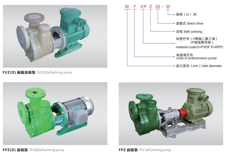 fpz自吸泵-型号说明